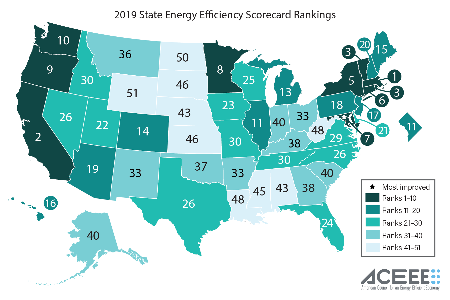 2019 ACEEE State Energy Efficiency Scorecard Rankings