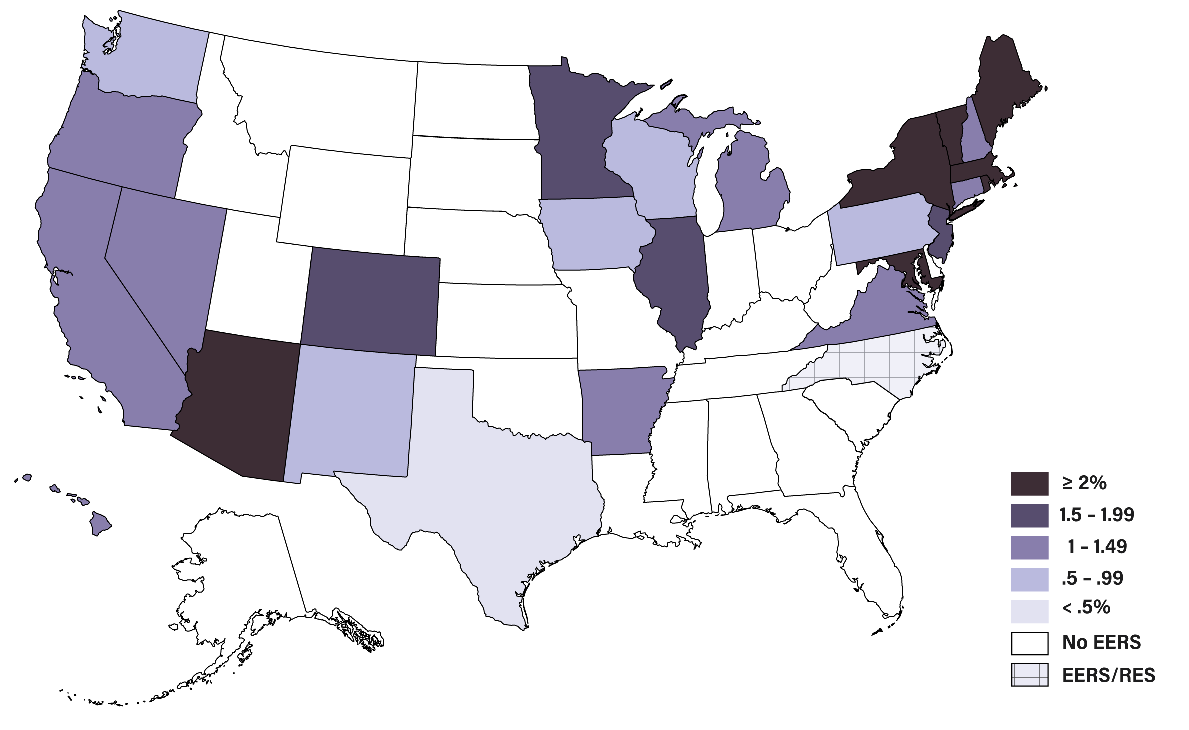 Energy Efficiency EERS