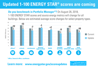 Updates coming to ENERGY STAR scores